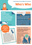 Young People's Rights and the CRC - Who's who factsheet (2 / 5)